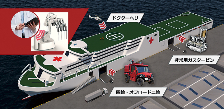 災害への備えに当社グループができること